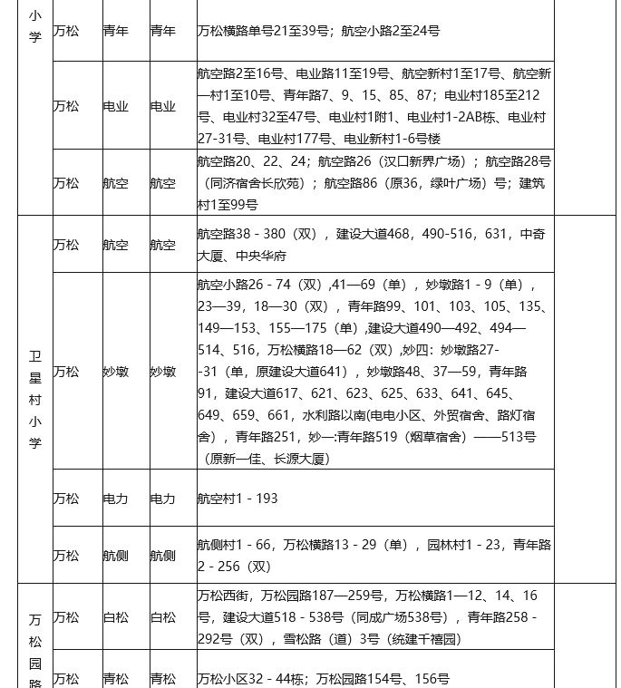 武漢各區(qū)劃片入學(xué)范圍出爐！你家娃上哪所學(xué)校？(圖11)