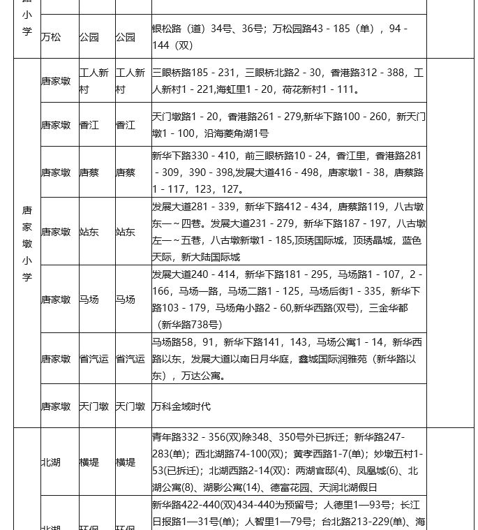 武漢各區(qū)劃片入學(xué)范圍出爐！你家娃上哪所學(xué)校？(圖12)