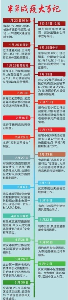 |战疫半年报 | 携手迈过这些坎，拨云见日还晴空