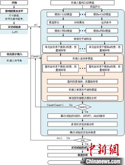 沈阳自动化所协作机器人研究取得进展