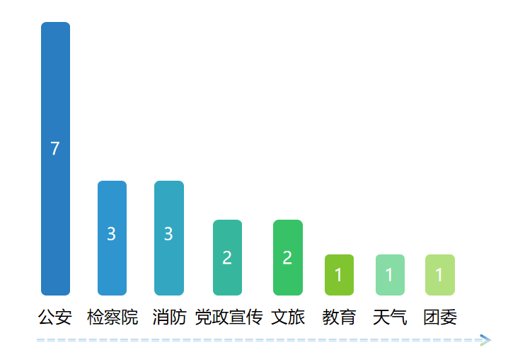 |湖北政务微博6月榜谁站C位？