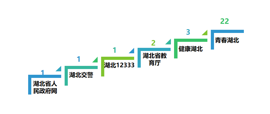 |湖北省直微信6月榜：暴雨最牵人心