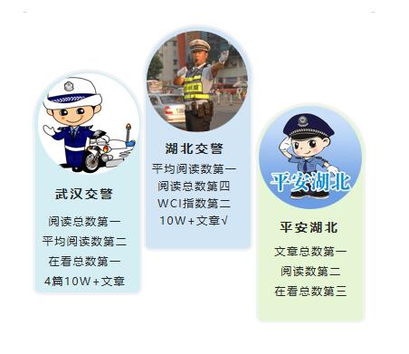 |湖北公安行业微信公众号6月榜：时效与实用并重