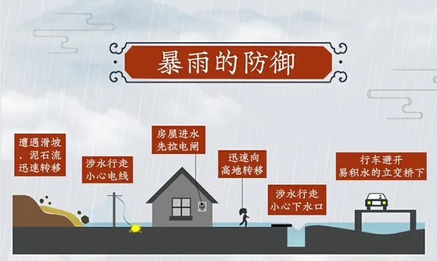 |湖北省直微信6月榜：暴雨最牵人心