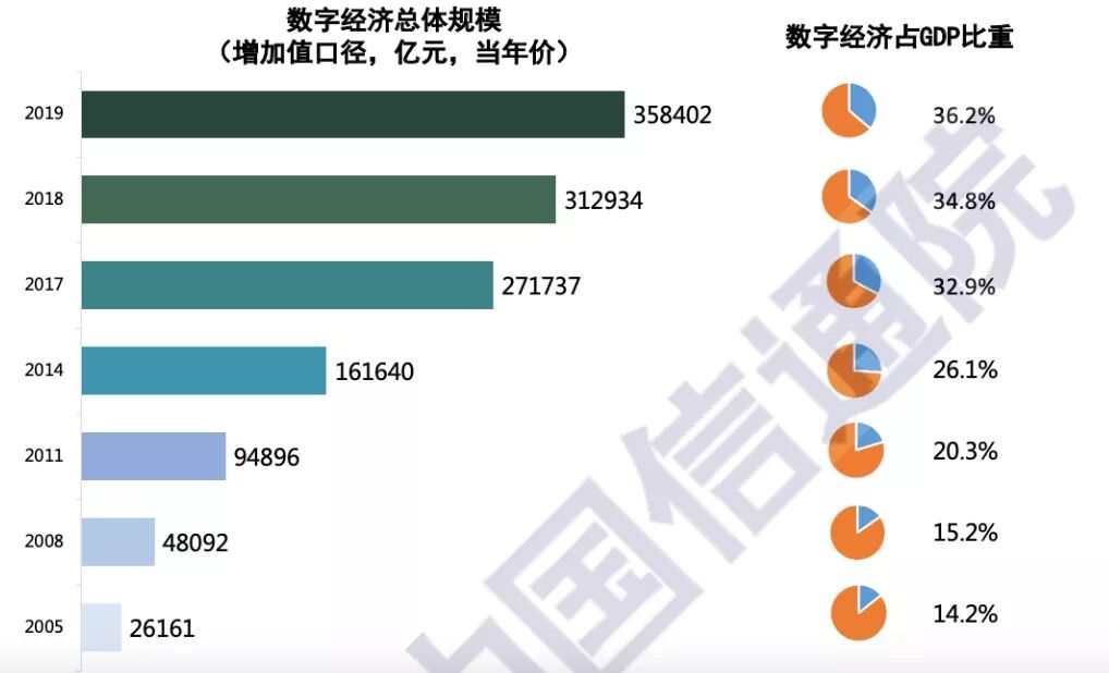 2020中国各市gdp最新数据_2020中国公民gdp最新(2)