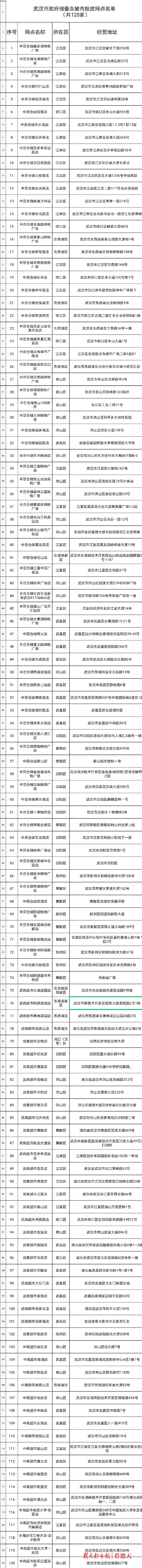 |汛期保障武汉市民菜篮子供应，2000吨政府储备冻猪肉今起陆续投放