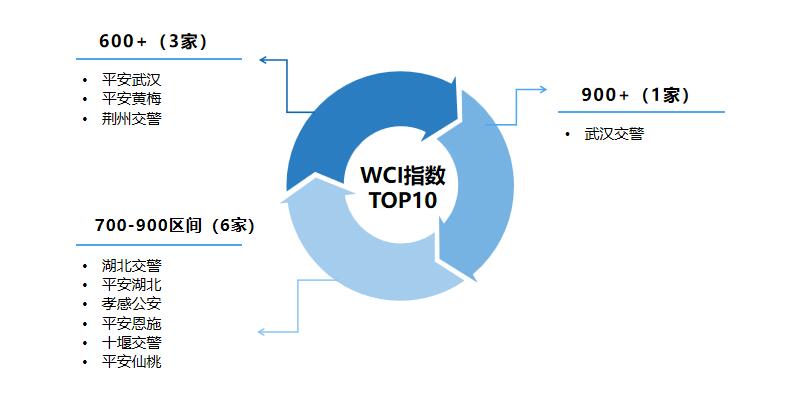 |湖北公安行业微信公众号6月榜：时效与实用并重