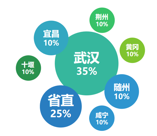 |湖北政务微博6月榜谁站C位？
