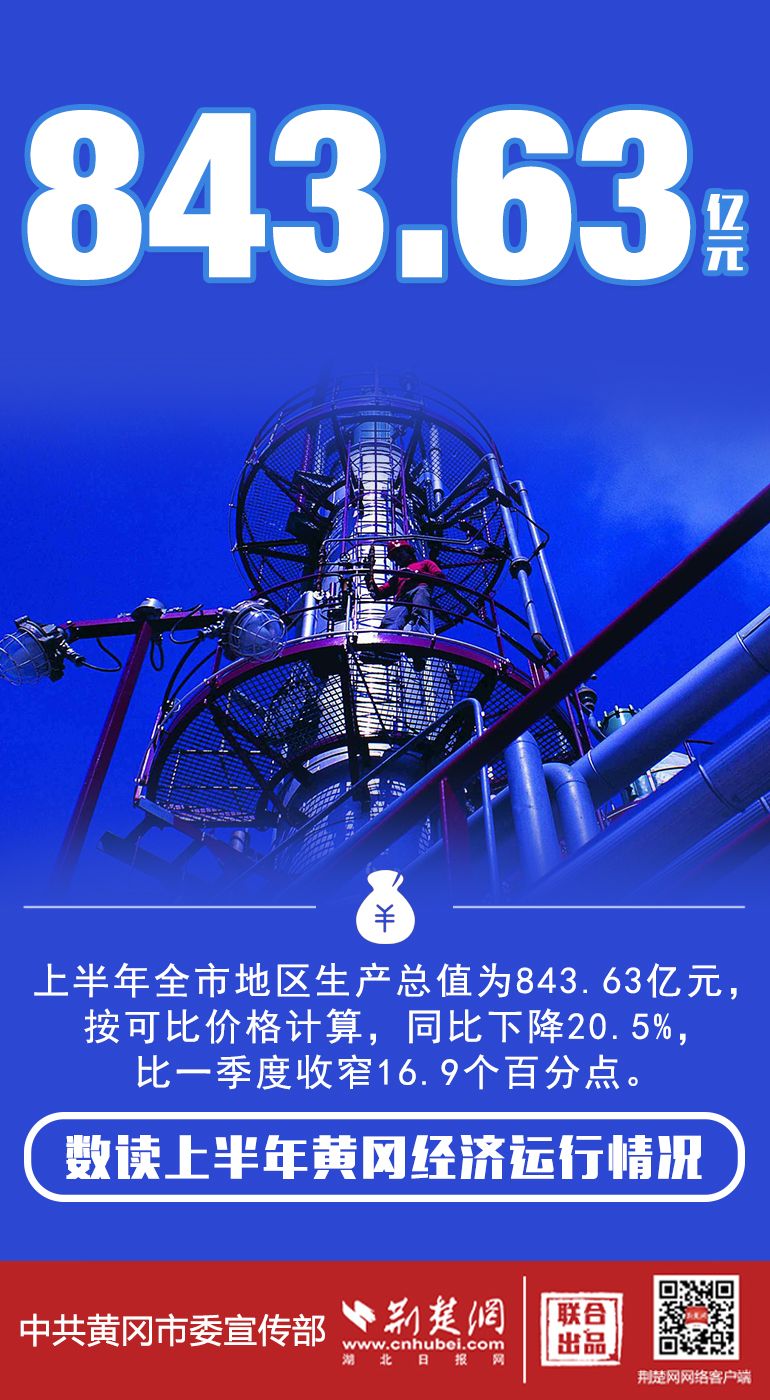|组图|数读2020上半年黄冈经济运行情况