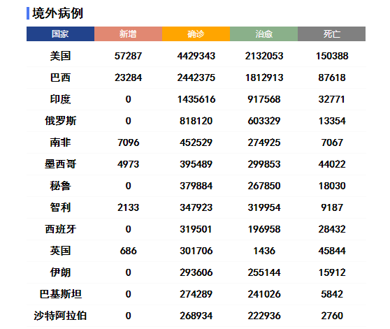 全球疫情最新消息美国人口_美国新冠疫情最新消息