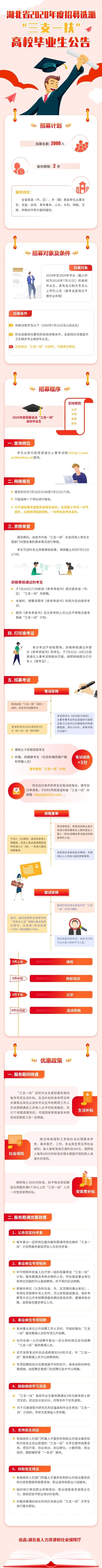|来！一图带你看懂湖北省2020年“三支一扶”招募公告