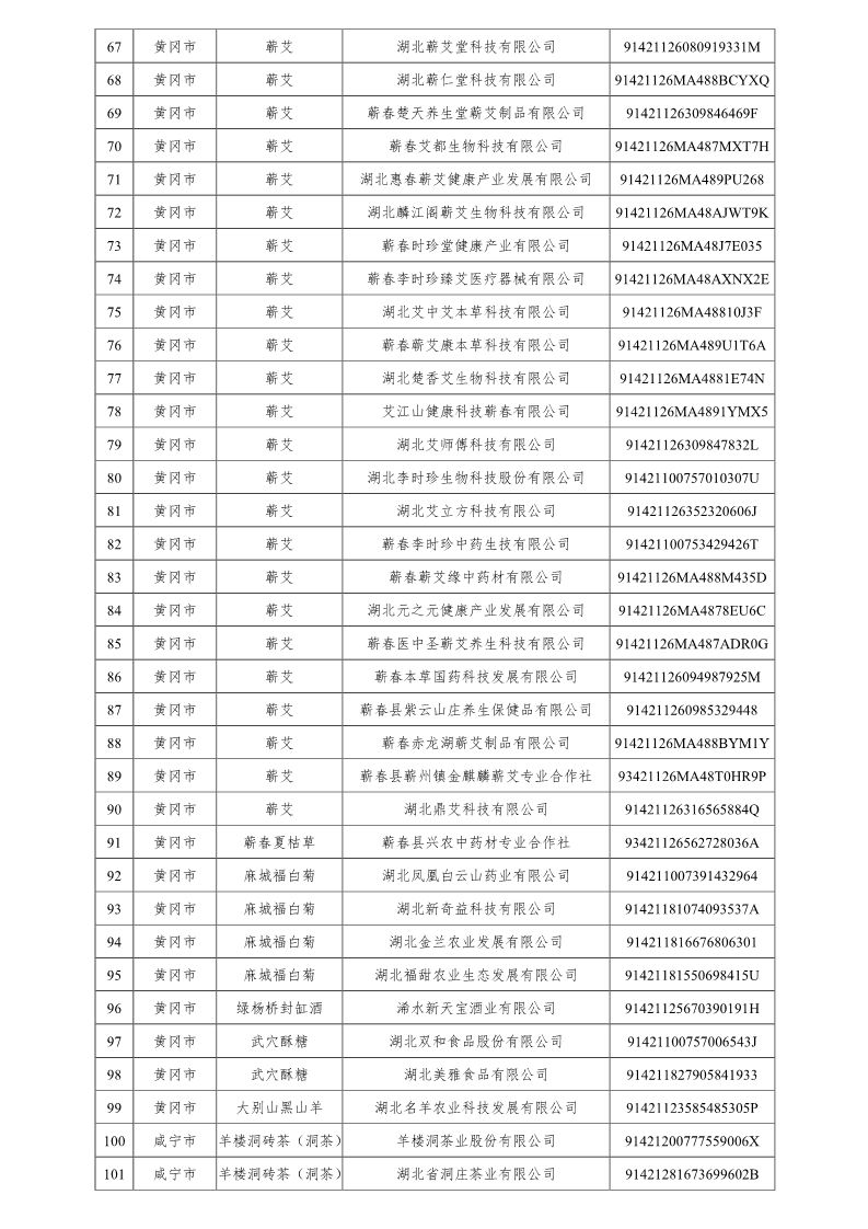 |湖北省地理标志专用标志使用人名单（第1批）公布