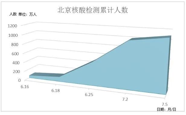 世界疫情最新数据西班牙人口_西班牙疫情尸体(3)