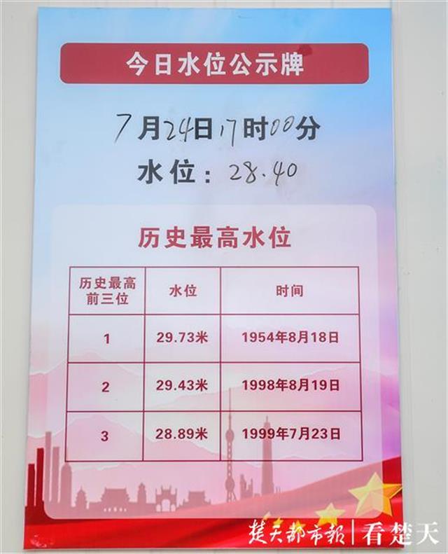 |黄花矶凉亭成“标尺”，长江水位降了