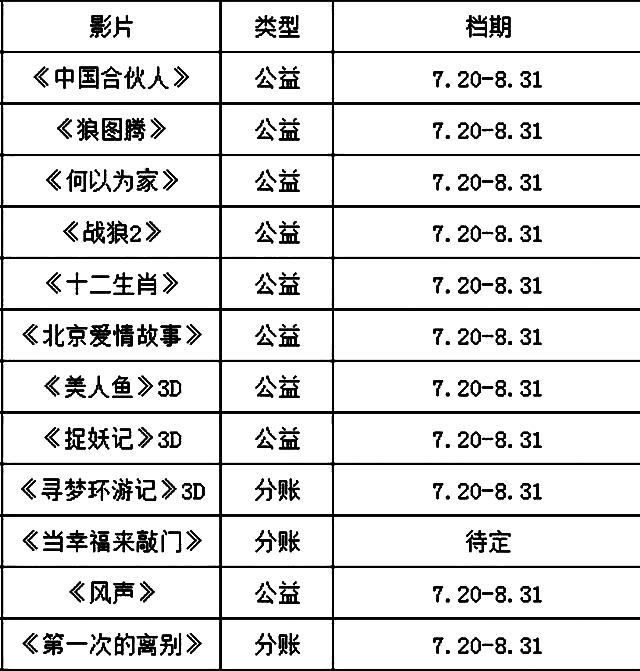 |湖北电影院7月20日恢复营业
