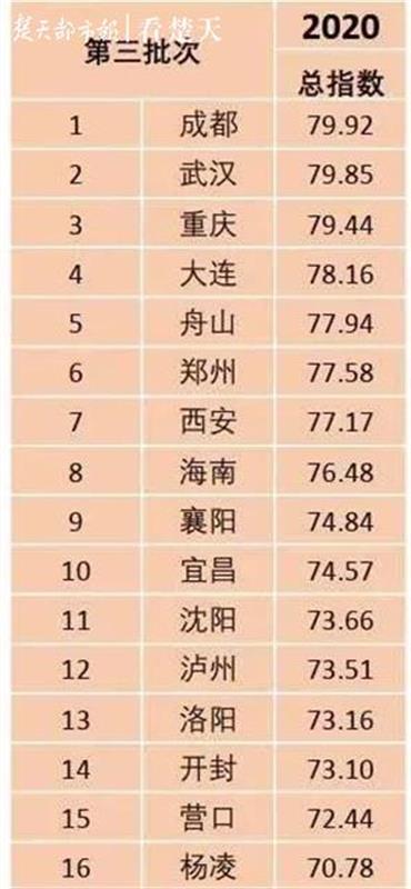 |武汉自贸片区制度创新持续领跑第三批自贸区