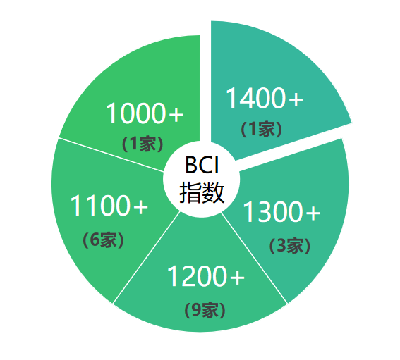 |湖北政务微博6月榜谁站C位？