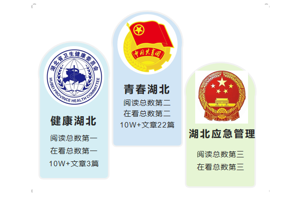 |湖北省直微信6月榜：暴雨最牵人心