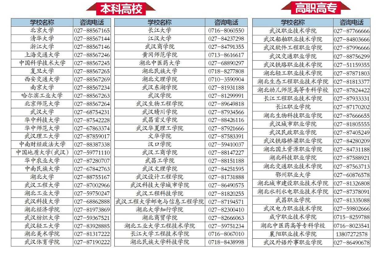 |80所高校招生咨询热线，接听时间：7月23日下午2:30-3:40