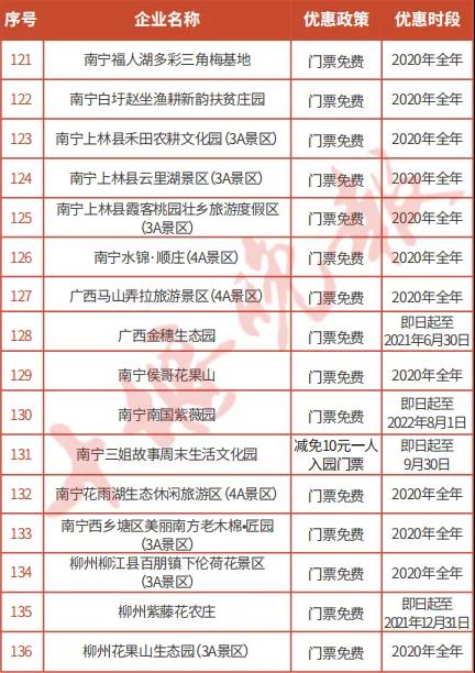 |战疫情一起拼命，文旅复兴一起拼团！今年广西114家景区对十堰游客全年免票