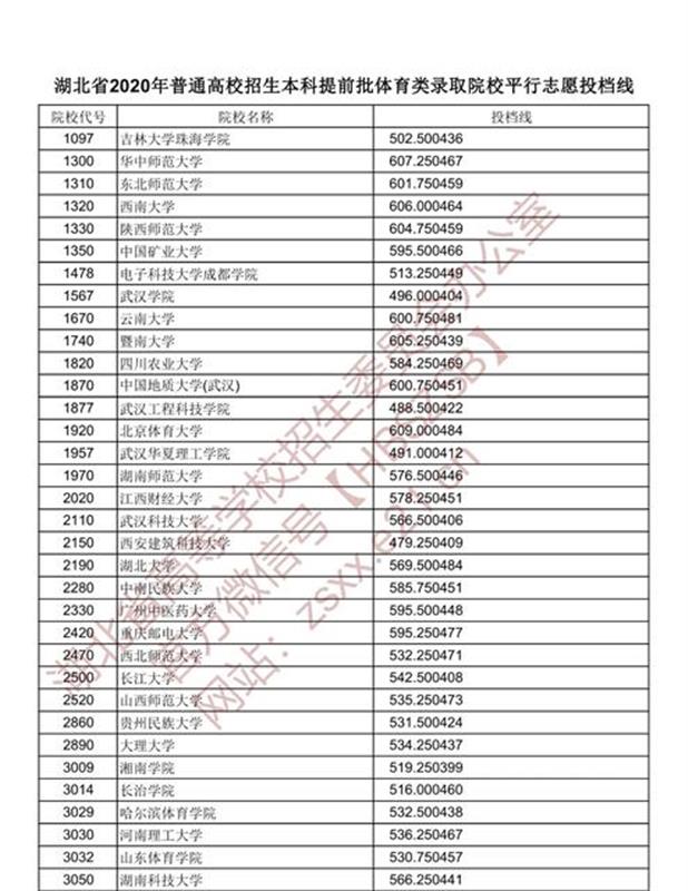 |湖北这三类考生，今天开始投档！