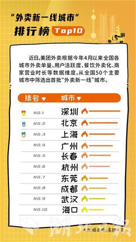 |武汉夜间“吃货”越来越多 近四成商家凌晨之后仍在营业