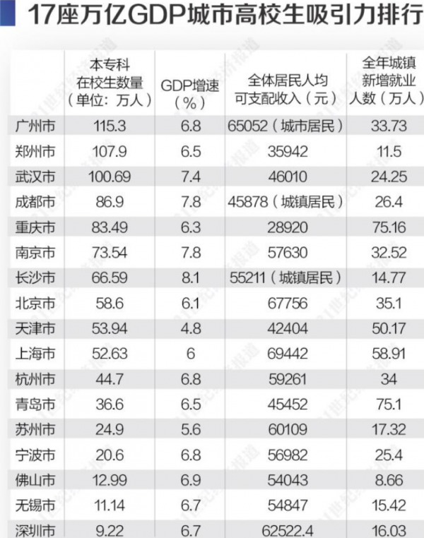 高校城市排名_小栗旬热血高校(3)