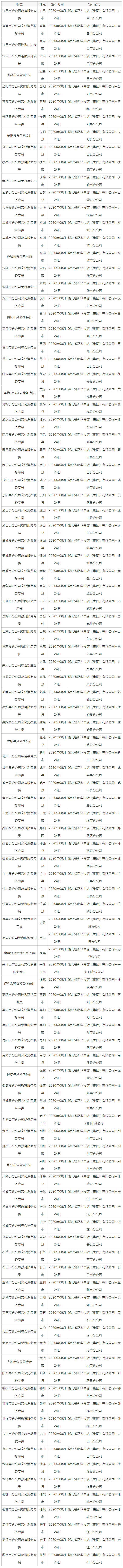 |速看！湖北这些单位正在招人！