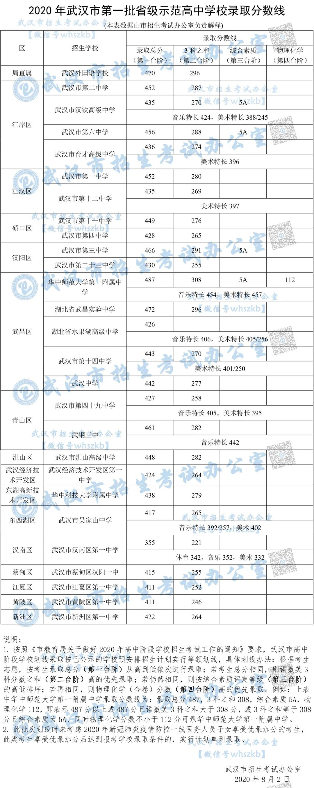 |江城27所省示范高中校线划定，4道关卡筛选踩线考生