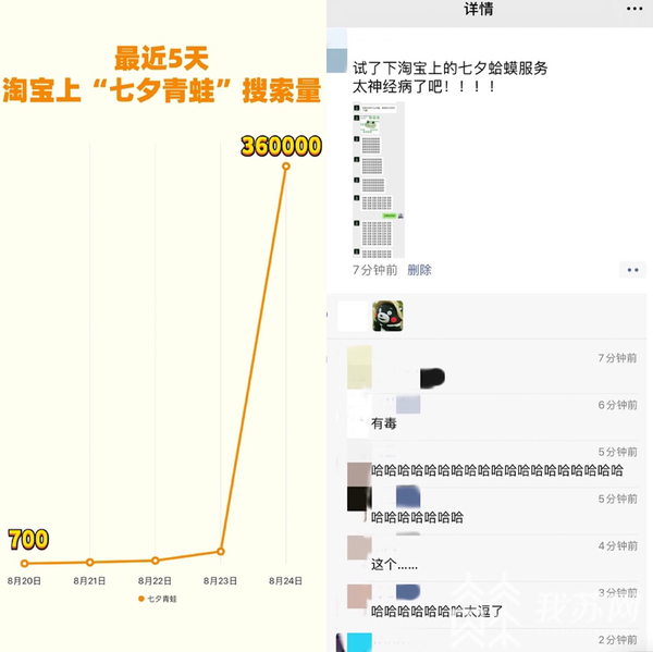 安徽小伙七夕前复合80对情侣是怎么回事？什么