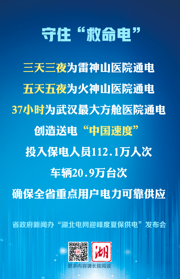 |“救命电”“经济电”“民生电”，他们点亮湖北