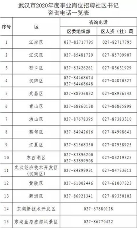 |232个事业岗位！武汉启动社区党组织书记专项招聘