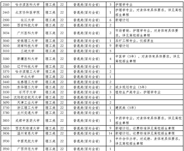 |本科第一批、艺术本科（二）征集志愿 8月25日上午11时截止