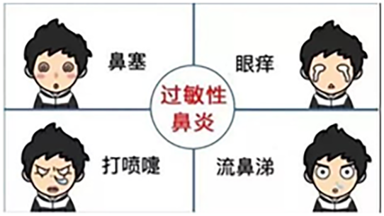 |【药师说健康】过敏那些事, 你了解多少? 系列二