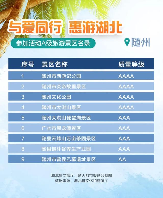 |官方授权发布来了！最新最全，湖北省A级景区免门票名单，附预约入口