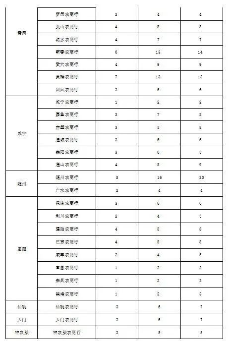 |速看！湖北这些单位正在招人！