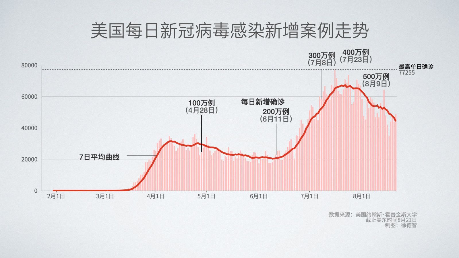 格陵兰人口数 (2019年)_格陵兰犬