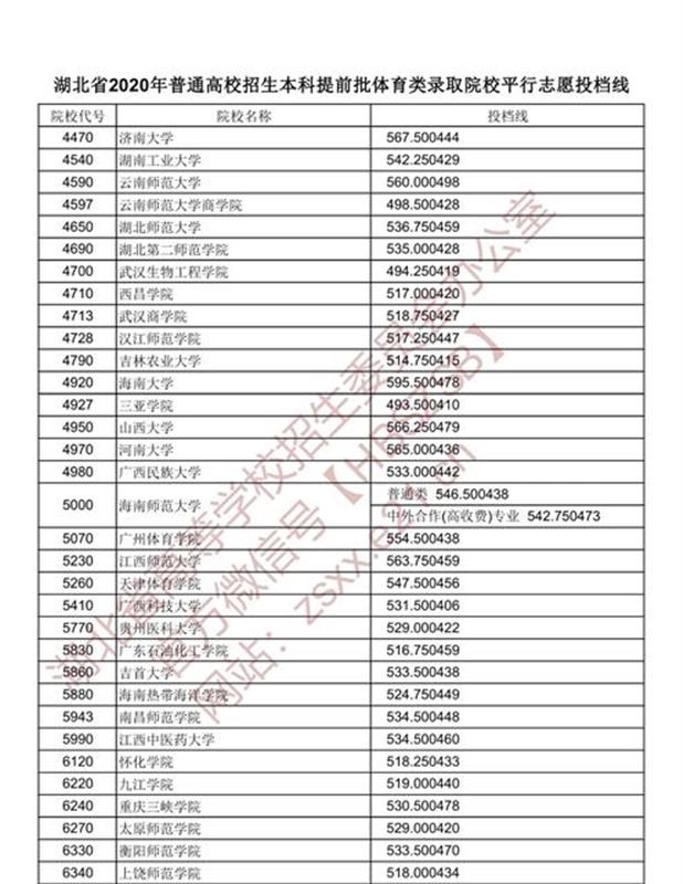 |湖北这三类考生，今天开始投档！