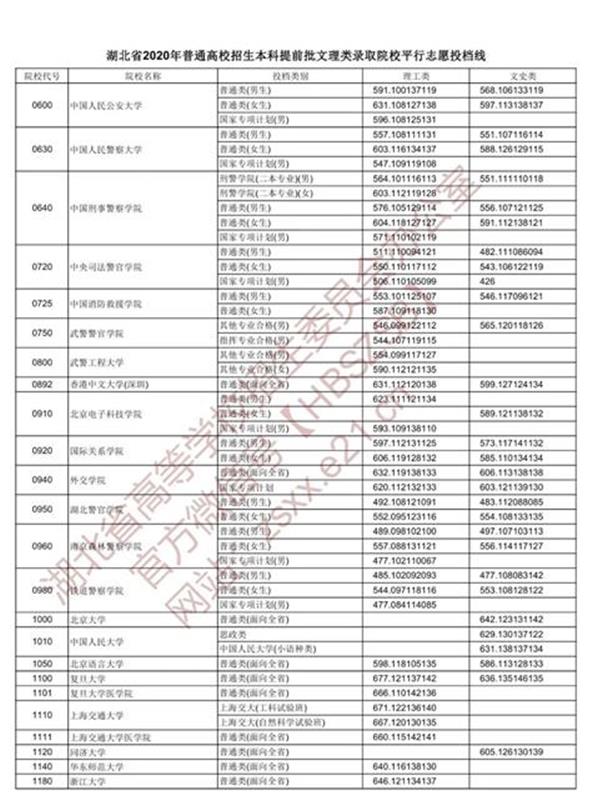 |湖北这三类考生，今天开始投档！