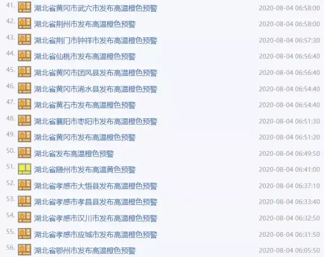 39℃!湖北连发50多条高温预警!这件事要当心