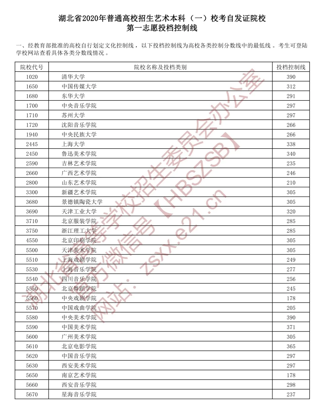 湖北省招办最新消息