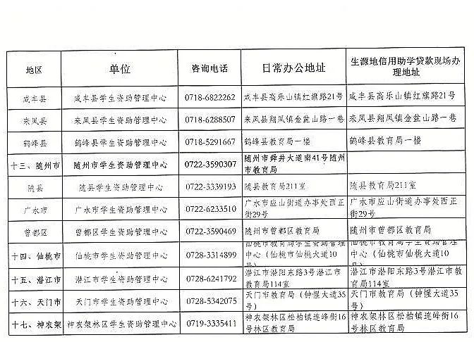 |湖北这种贷款开始办理，谁能办？在哪办？赶紧看！