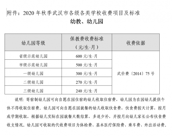 武汉今年小学幼儿园收费标准公布，最低240元每月