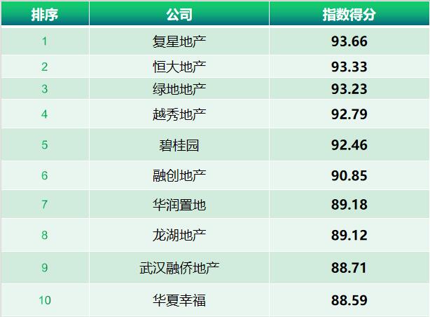 复星排名_复星国际中心(2)