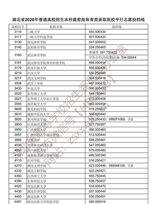 |湖北这三类考生，今天开始投档！