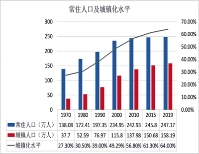 黄石常住人口_黄石美剧