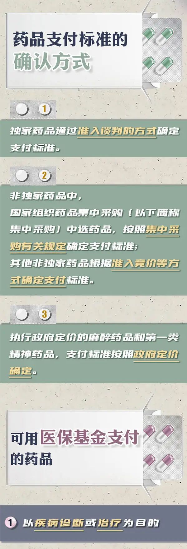 |明确了，这些药品都不可报销！9月1日起施行