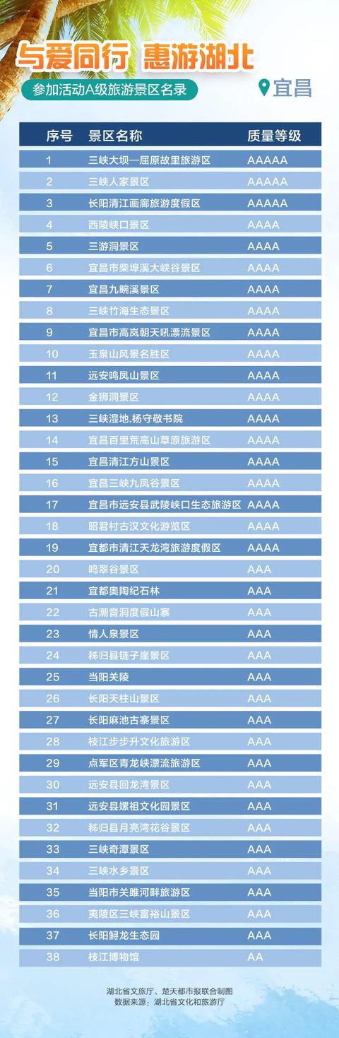 最新最全,湖北省a级景区免门票名单