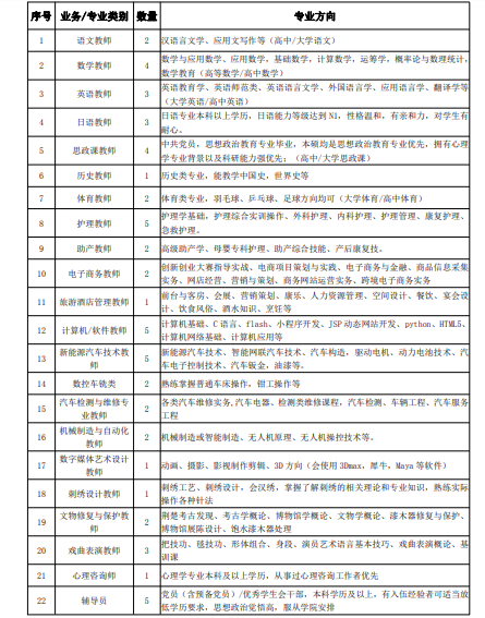 |待遇优厚、纳入编制......湖北这些单位招人了