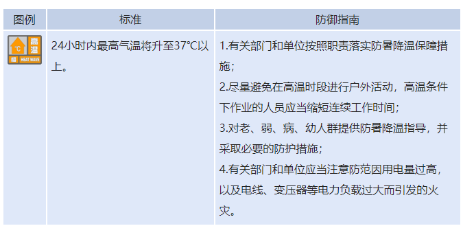|刚刚，湖北发布39条高温橙色预警